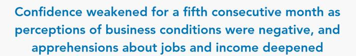 连续五个月下滑！美国消费者信心跌至冰点，通胀就业双重压力下，